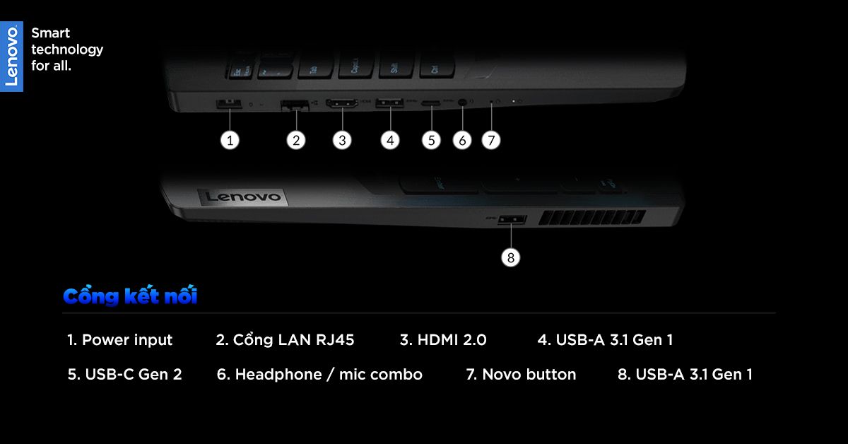 Đa dạng các cổng kết nối